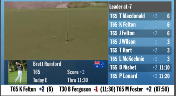 Golf ITV LED Super Screens