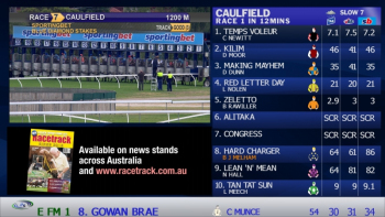 ITV HD Channels Horse Racing