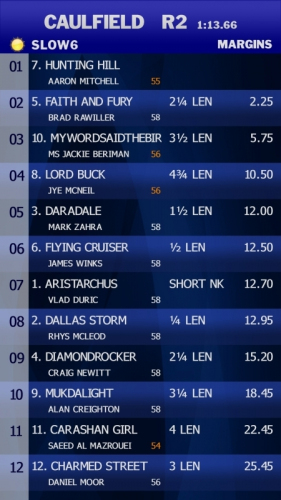 ITV HD Results Channels