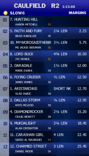 ITV HD Results Channels