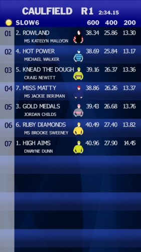 ITV HD Results Channels