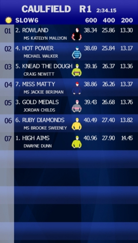 ITV HD Results Channels