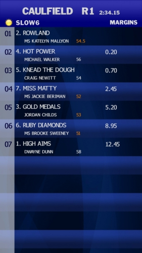 ITV HD Results Channels