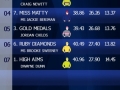 ITV HD Results Channels