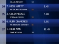 ITV HD Results Channels